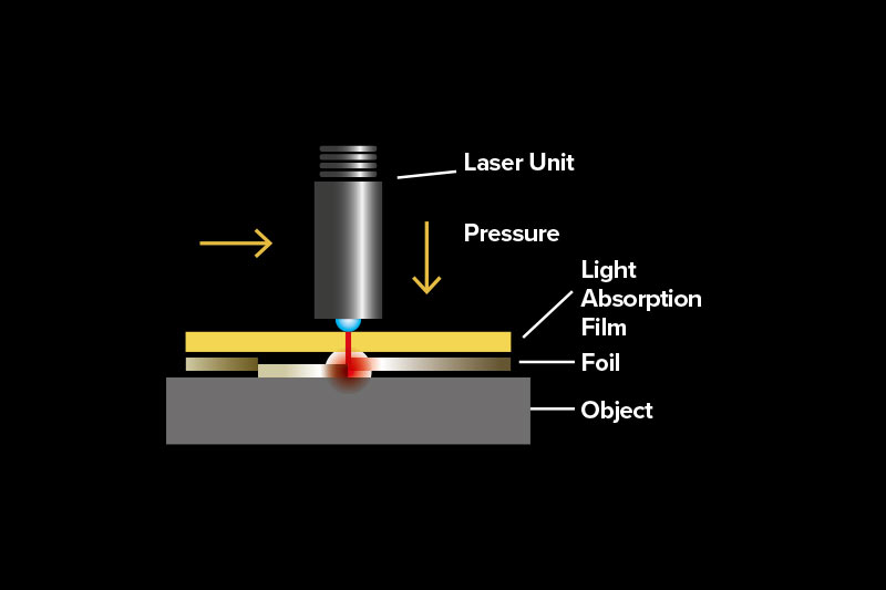 LD-300 uses semi-conductor later transfer technology to apply heat activated adhesive foil to a variety of heat-resistant and soft plastics