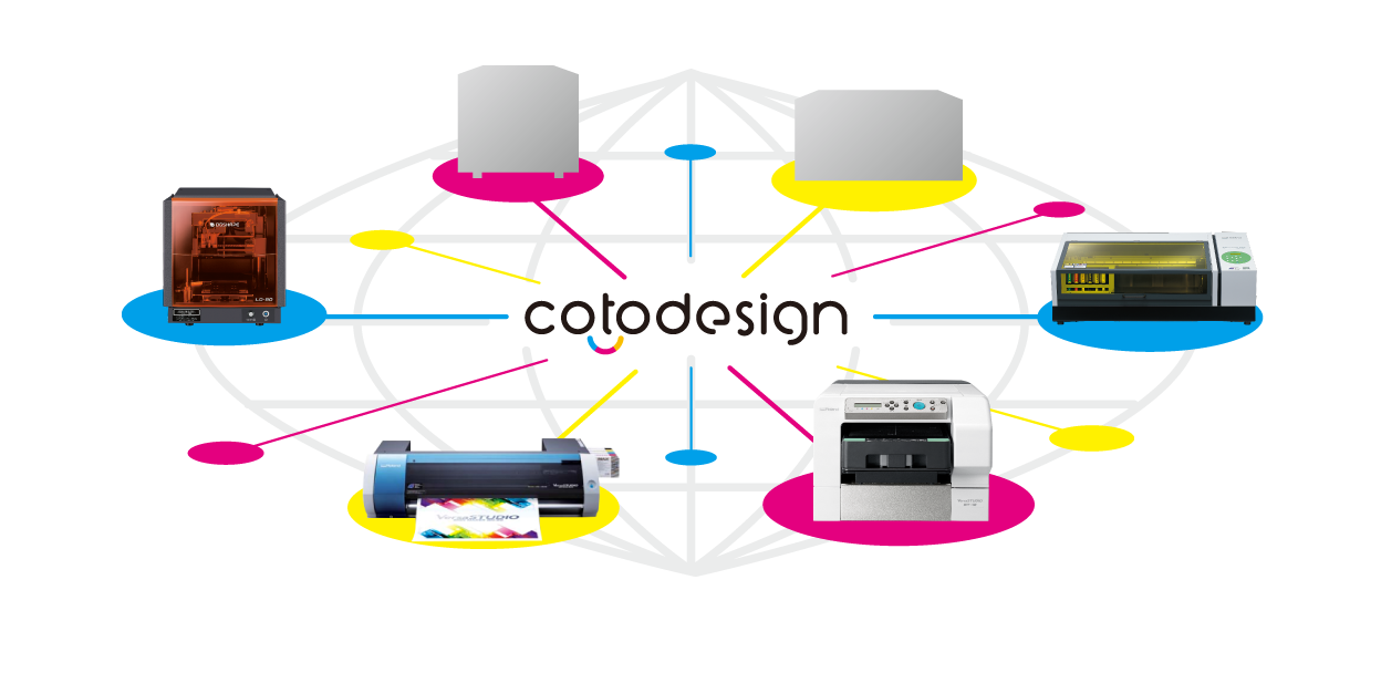 cotodesign expands your imagination