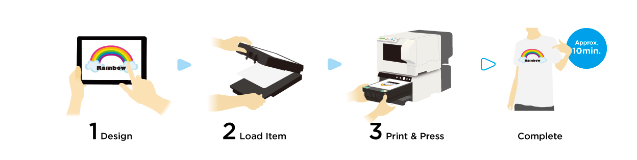 Print in 3 Easy Steps