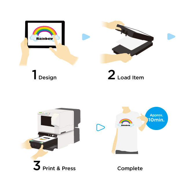 Print in 3 Easy Steps