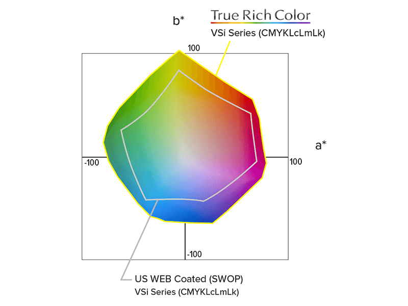 Nova configuração de impressão "True Rich Color"