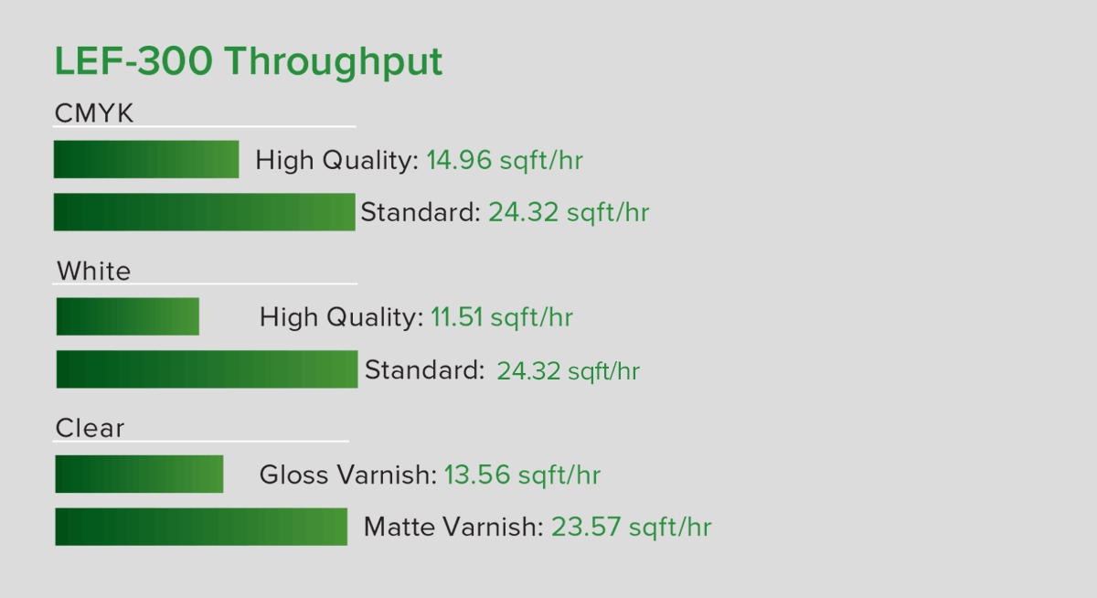 LEF-300 Flatbed Throughput