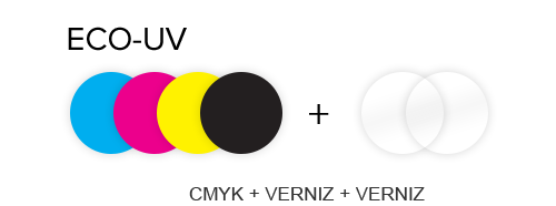 ECO-UV ink configurations